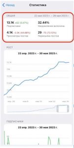 1 шаг по созданию эффективного плана