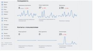 2 шаг по созданию эффективного плана